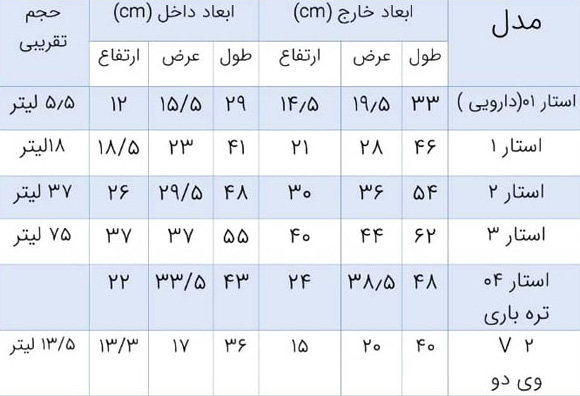 یخدان یونولیتی