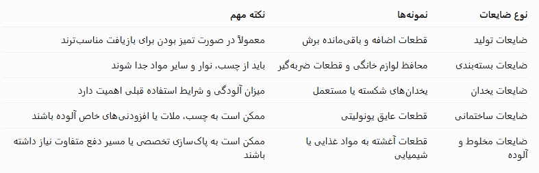 بازیافت یونولیت